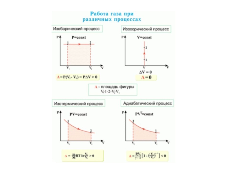 2 работа газа. Как найти работу в изотермическом процессе формула. Нахождение работы при изотермическом процессе. Работа над газом в изотермическом процессе. Работа газа в разных процессах.
