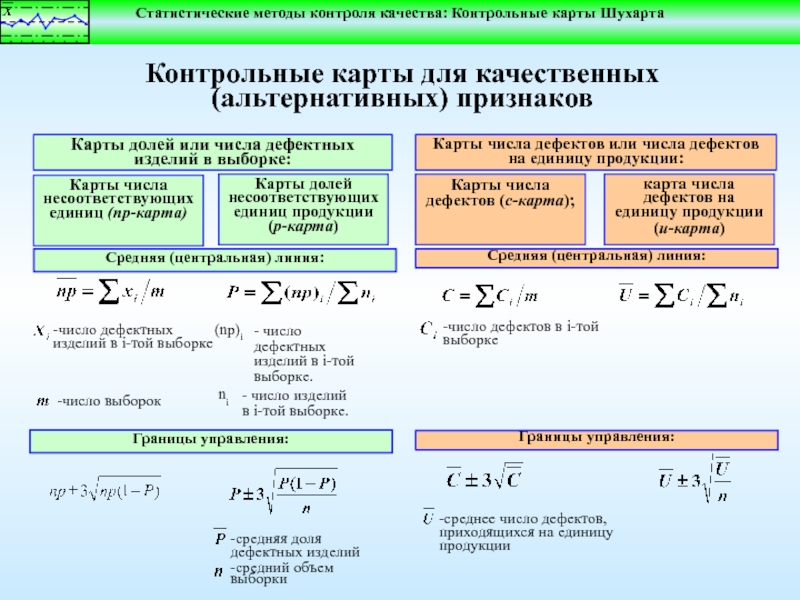 Карта числа дефектов