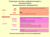 Структура системы информатизации и автоматизации
промышленного