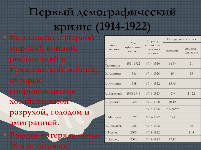 Второй демографический кризис