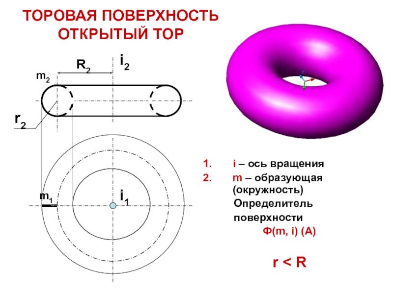 Круг образованный. Торовая поверхность открытый тор. Открытый тор чертеж. Торовые поверхности. Виды торовых поверхностей.