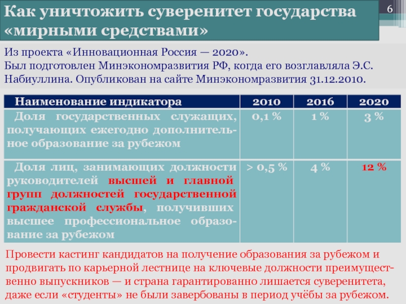 Объединение суверенных государств