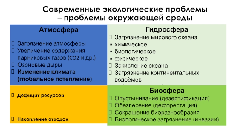 Доклад: Планетарные геосферы