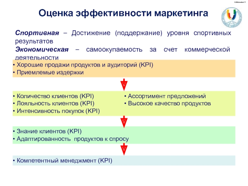 Поддержание уровня