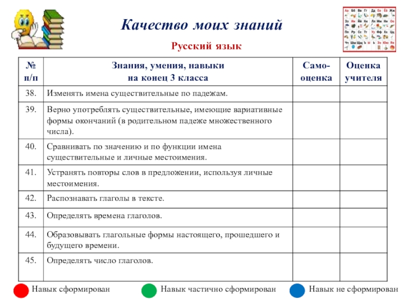 Тематический знания русский язык 3 класс. Проверка языковых знаний и умений, навыков 4 класса. Мои знания и умения русский язык 2 класс. Знания умения на конец 3 класса с ответами. Навык знания языков.