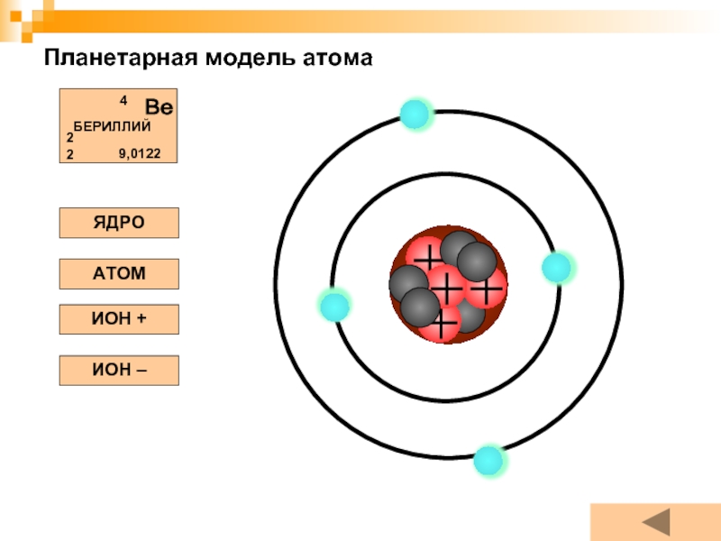 Схема атома бериллия