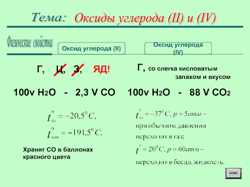 Оксиды углерода презентация 8 класс