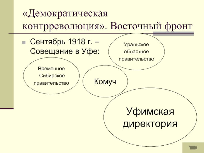 Комуч. КОМУЧ И Уфимская директория. Демократическая контрреволюция цели. Демократическая контрреволюция Восточный фронт. Комитет членов учредительного собрания в гражданской войне.