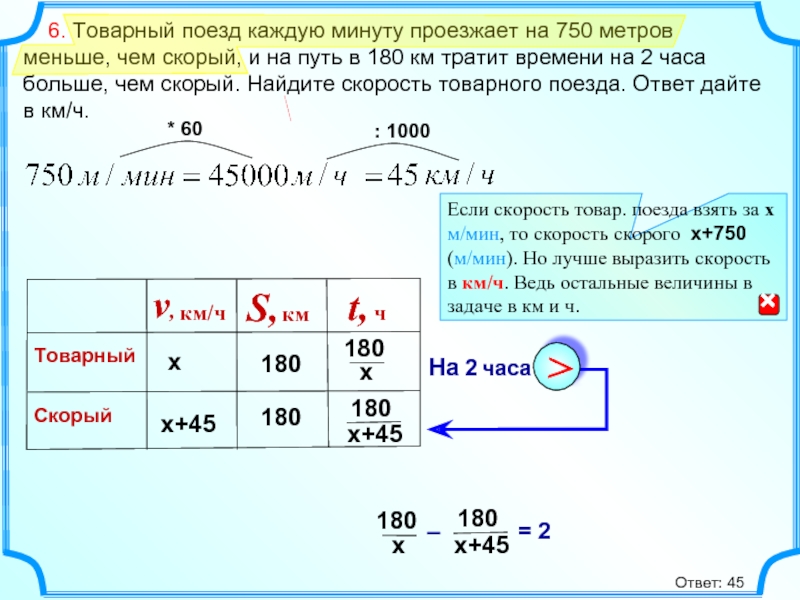 Сколько часов поезд проходить. Товарный поезд каждую минуту проезжает. Товарный поезд каждую минуту проезжает на 750. Скорость товарного поезда. Товарный поезд каждую минуту проезжает на 750 метров меньше чем скорый.