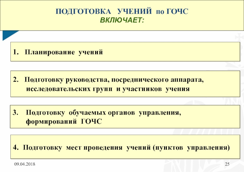 Подготовка руководства. Методика проведения комплексного занятия. По ГОЧС. План подготовки к учению. Подготовка к учениям включает в себя. Порядок проведения КШУ.