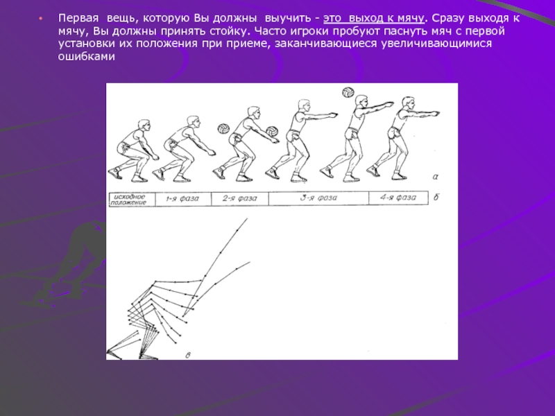 Ошибки в приеме мяча в волейболе