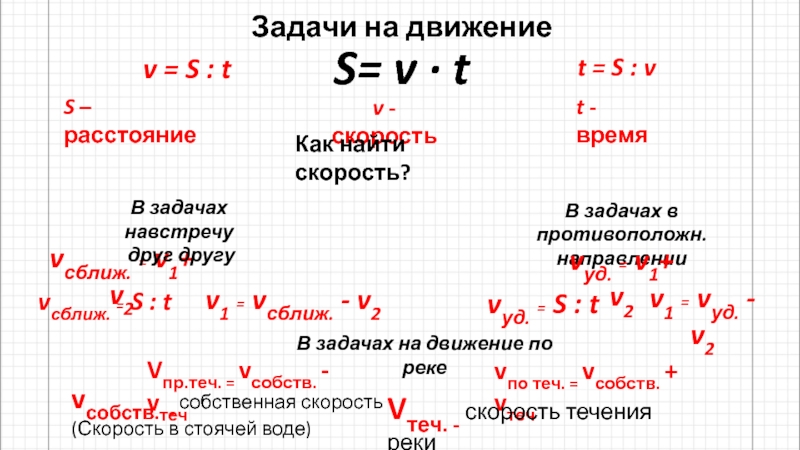 Как найти скорость 2