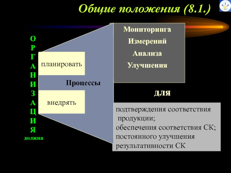 Положение 8