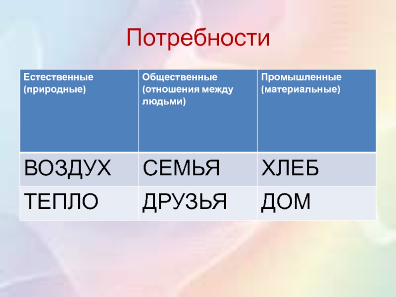 Для чего нужна экономика 3 класс презентация