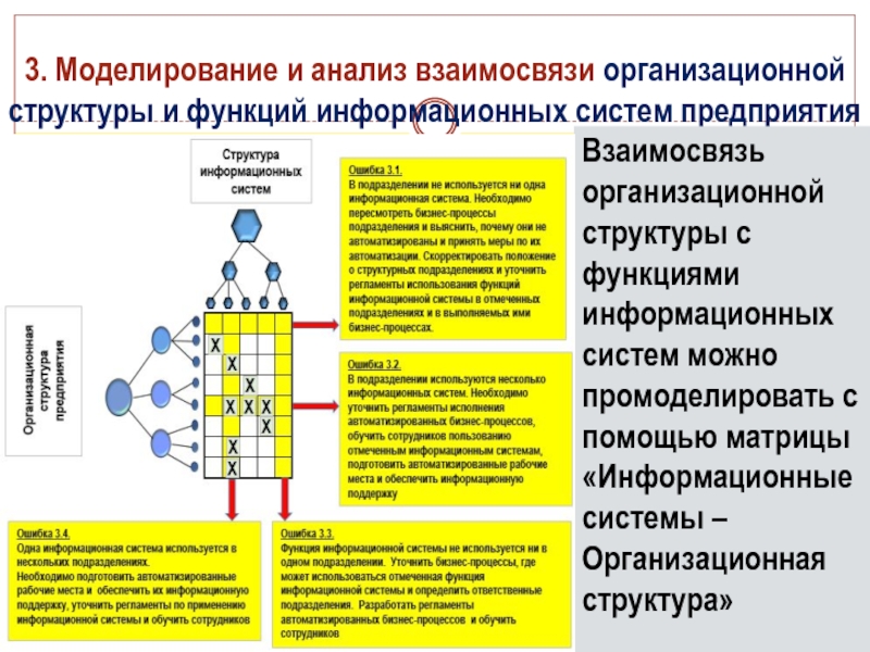 Средства функционального моделирования. Стандартизация моделирования функциональных структур. Методика функционального моделирования. Функциональная структура информационной системы. Функциональная структура информационной системы предприятия.