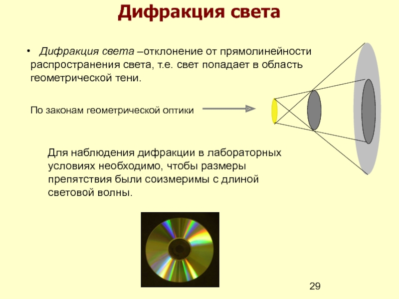 Центр дифракционной картины. Дифракция кратко и понятно. 2. Дифракция света. Дифракция света — это явление: в физике.