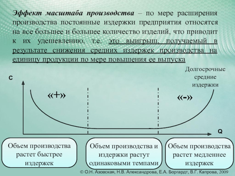 Произвести эффект. Эффект масштаба. Эффект масштаба производства. Теория масштаба производства.