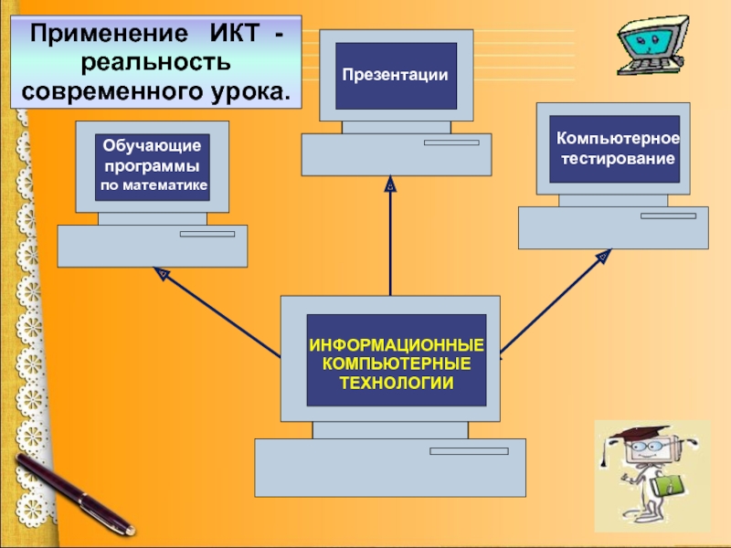 Компьютерные технологии в обучении презентация