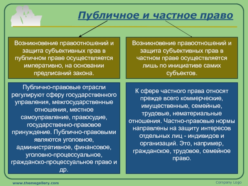 Частное и публичное право егэ презентация