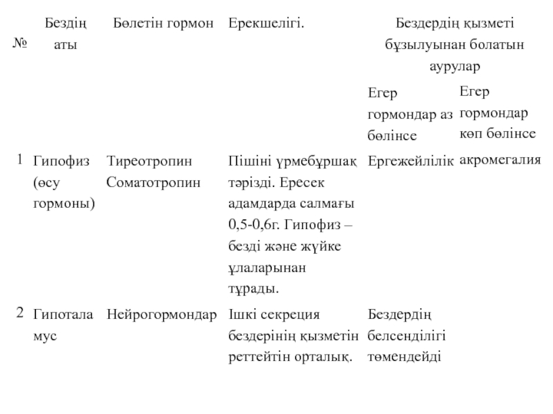 Ішкі секреция бездері аурулары презентация