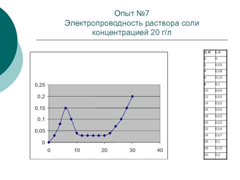 Концентрация 20