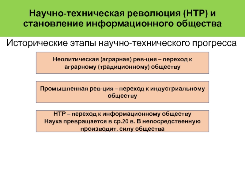 Исторические этапы научно технического прогресса презентация