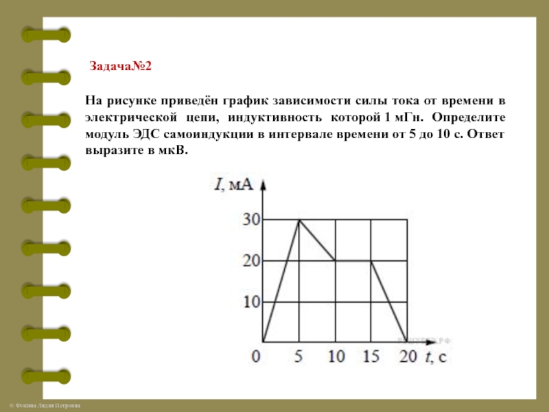 На рисунке 5 приведен график