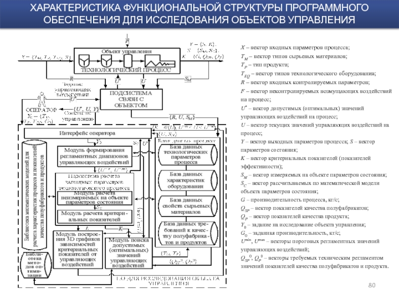 Функционально технологические особенности объекта. Функциональная спецификация модели. Функциональные свойства здания. Структурно-функциональная модель. Охарактеризуйте функциональную структуру оборудования.