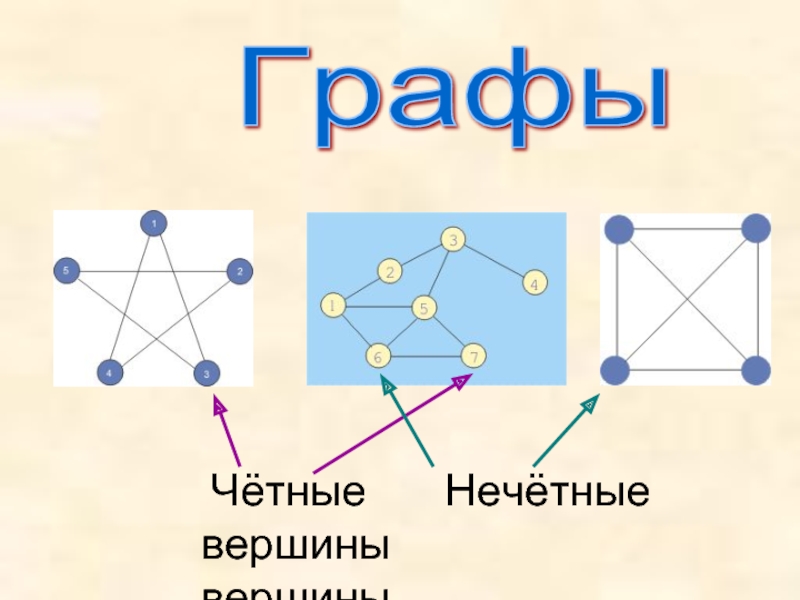 Число нечетных вершин четно. Правило графов. Графы картинки.