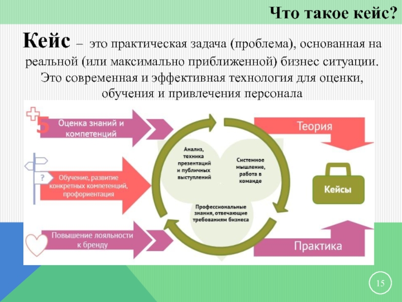 Бизнес кейс проекта это