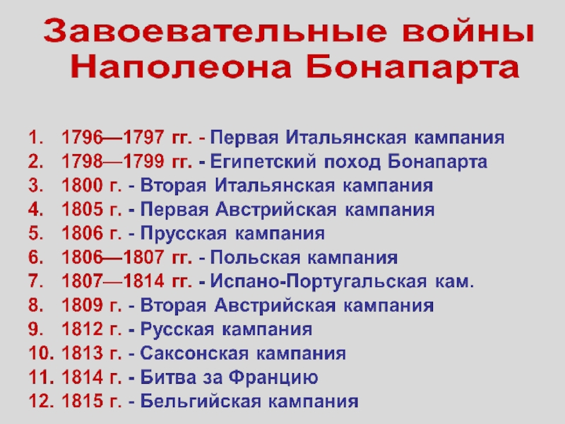 Планы наполеона бонапарта