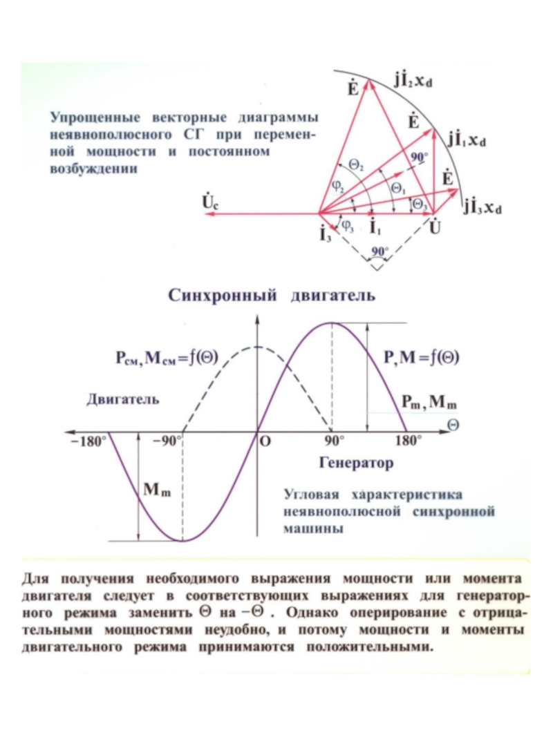 Векторная диаграмма явнополюсного синхронного генератора при симметричной смешанной нагрузке