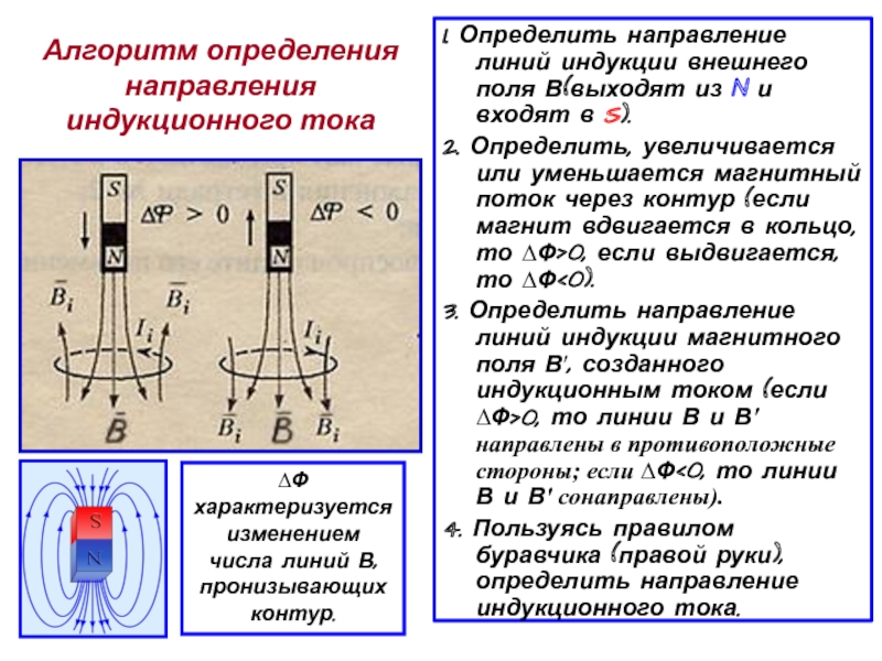 На рисунке указано направление тока и направление вектора индукции магнитного поля определите на