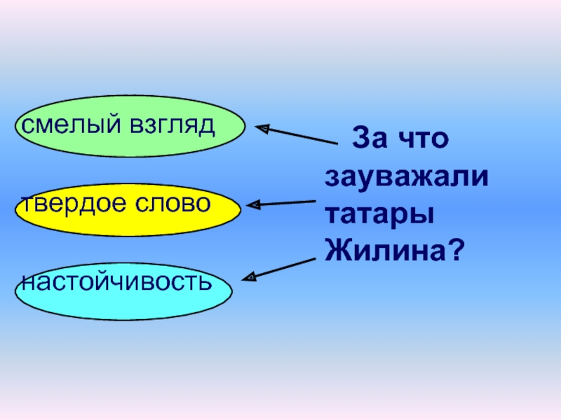 Саша черный кавказский пленник урок литературы в 5 классе презентация