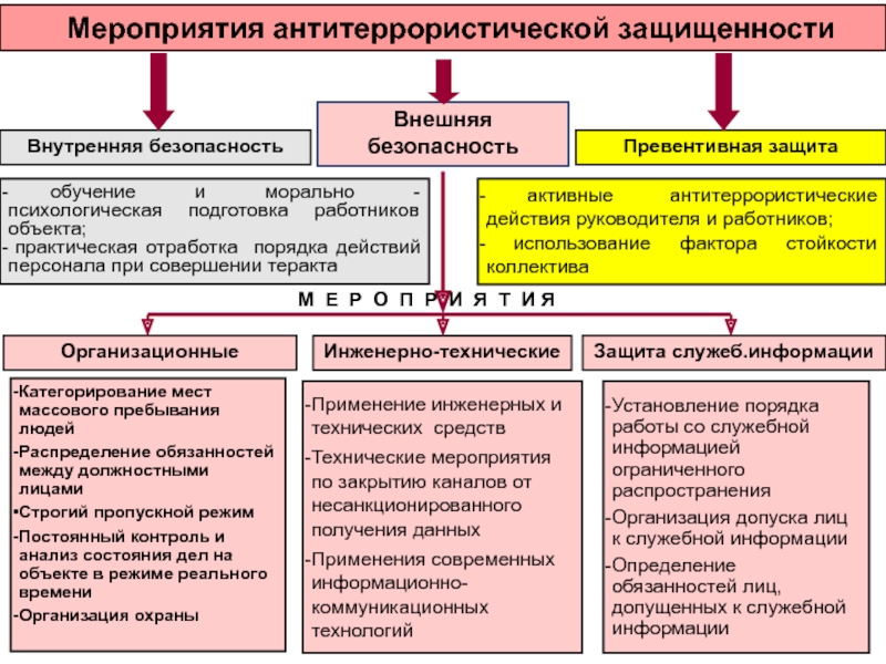 В каком из перечисленных случаев пересматриваются планы мероприятий по ликвидации