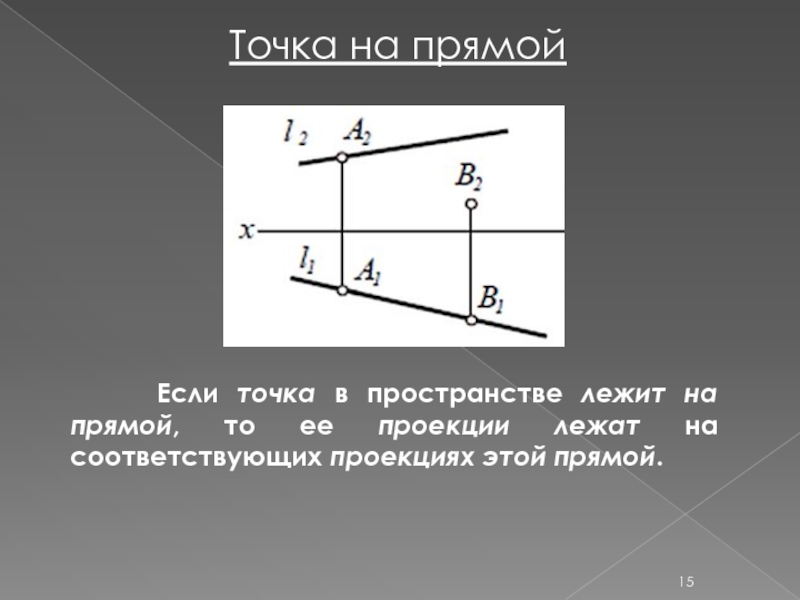 Обозначение проекции. Точка лежит на прямой. Если точка лежит на прямой, то. Точка расположена под прямой. Точка лежит в пространстве если.