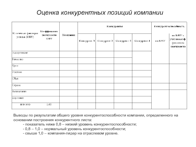 Конкурентная карта поставщиков образец