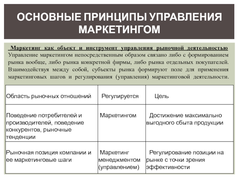 Презентация менеджмент и маркетинг