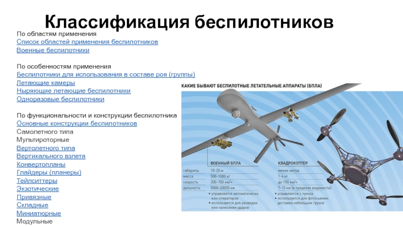 Карта для дронов где можно летать