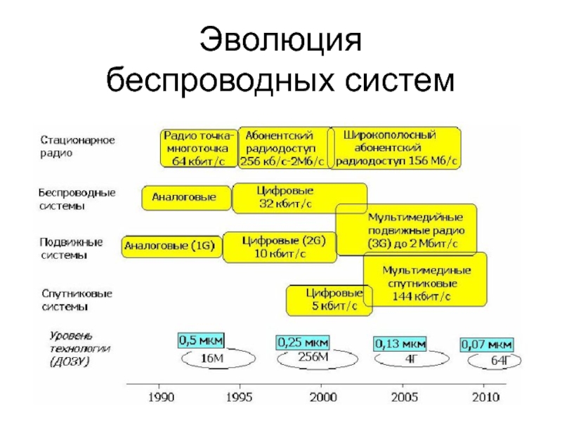 Система evolution