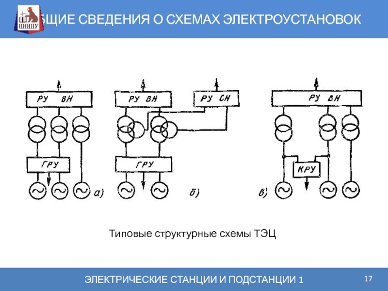 Структурная схема подстанции это