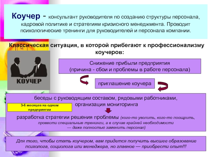 Опыт советника директора. Консультант по созданию структуры персонала. Структура тренинга для персонала. Коучер сообщение о профессии. Коучер это профессия.