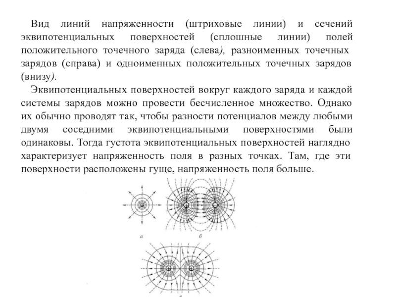 На рисунке показаны эквипотенциальные поверхности электростатического поля вектор напряженности поля