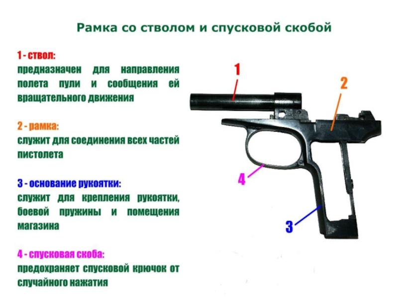 2 ствола текст. Назначение ствола пистолета Макарова:. Спусковая скоба 9-мм пистолета Макарова служит для. Назначение спусковой скобы 9-мм пистолета Макарова,.