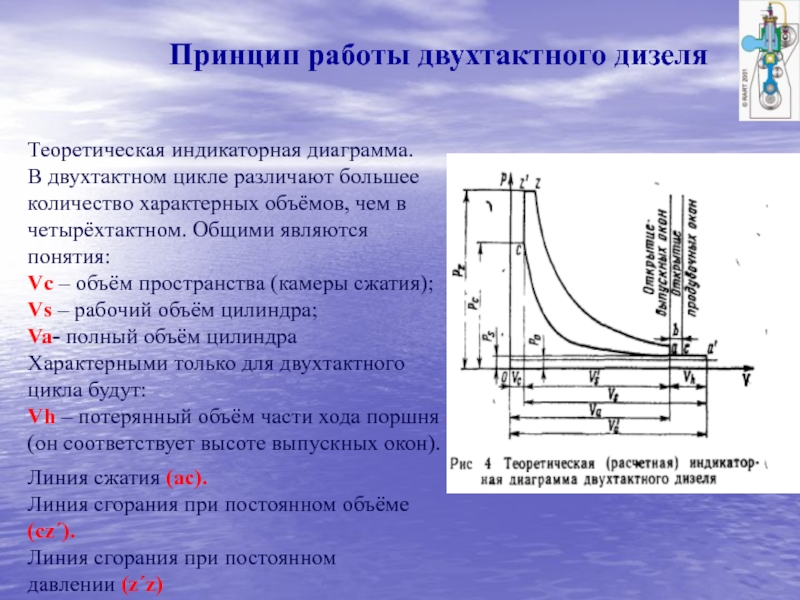 Свернутая и развернутая индикаторная диаграмма двигателя