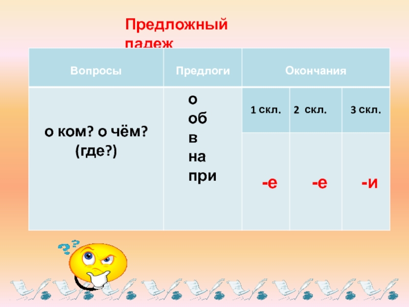 Предложный окончания. Предложный падеж окончания существительных. Правописание и и е в родительном дательном и предложном падежах. Предложный падеж вопросы предлоги окончания.