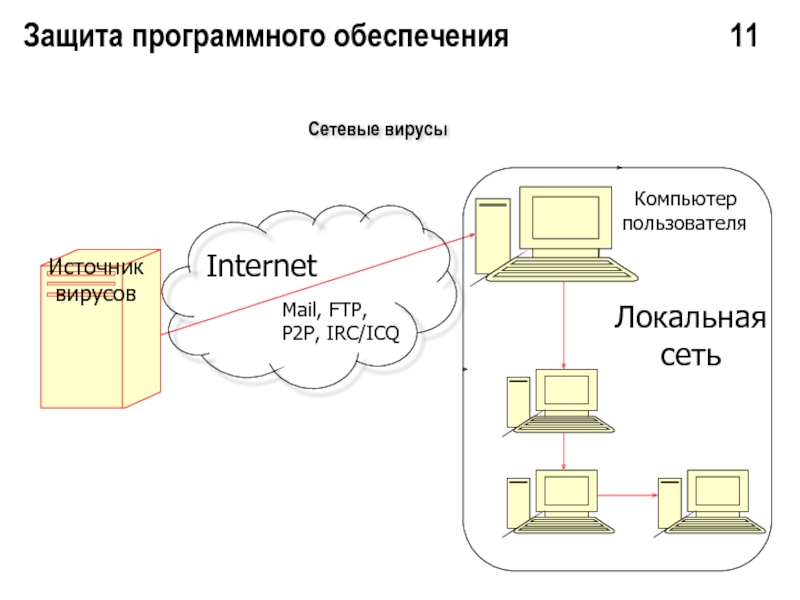 Локальное обеспечение