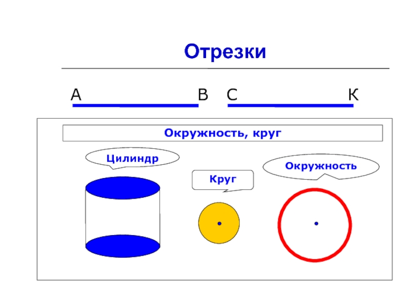 Длина окружности через отрезки. Отрезки в окружности. Длины отрезков в окружности. Площадь отрезка круга. Длина окружности схема.