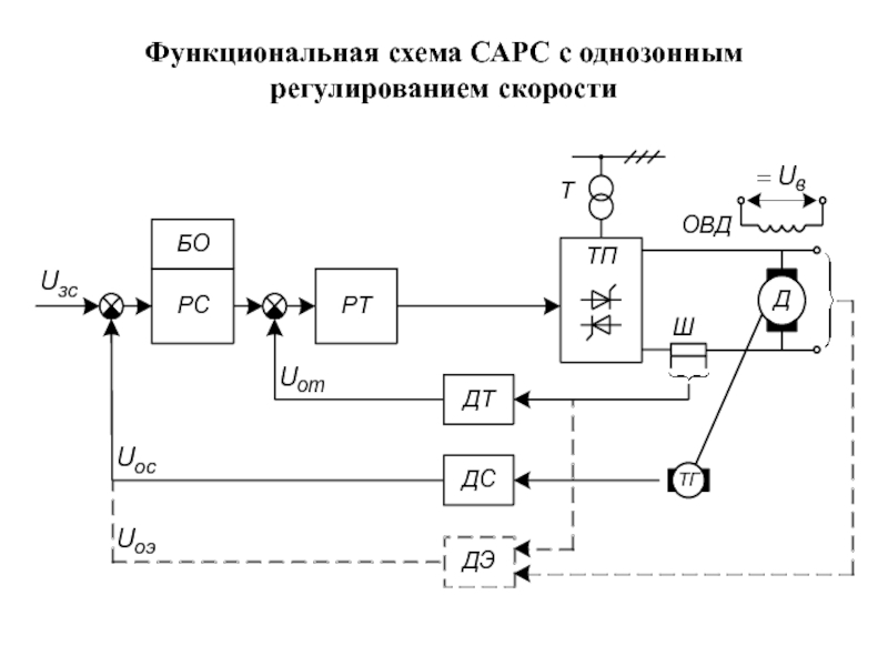 Что такое функциональная схема