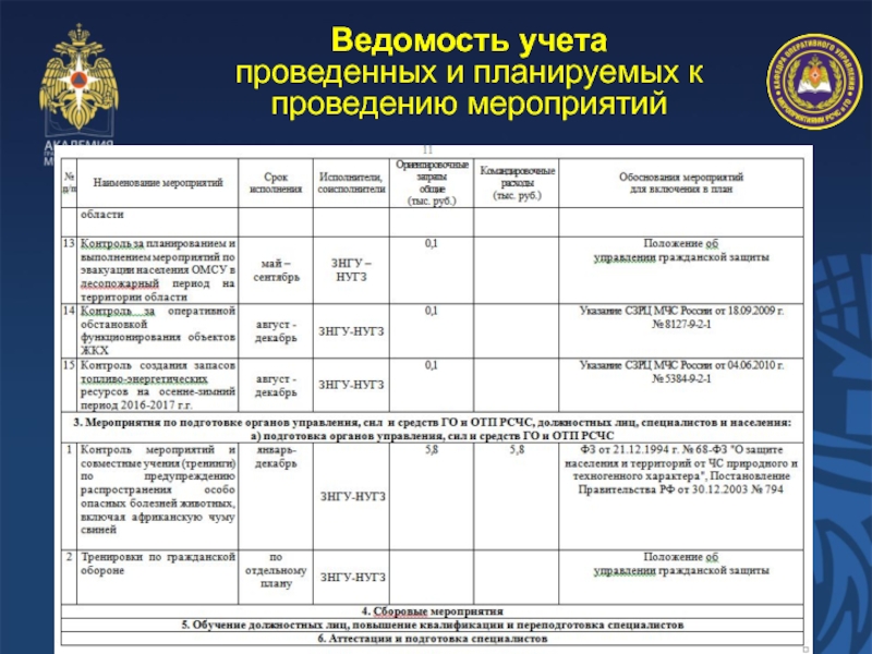 Ведомость учета проведенных и планируемых к проведению мероприятий